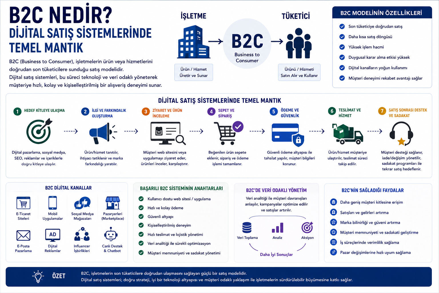 Blog Resmi