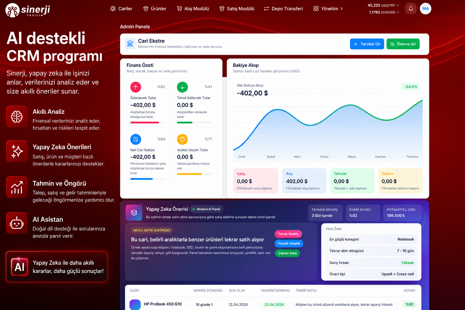Yapay Zeka Destekli CRM ve Müşteri Yönetimi
